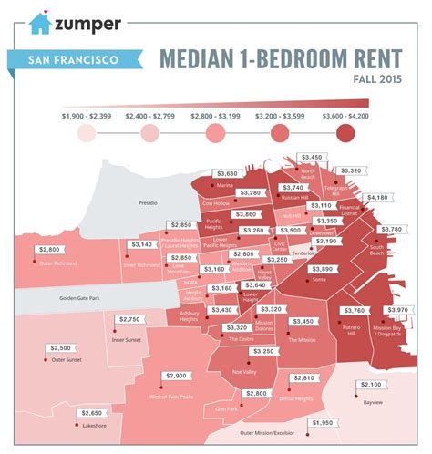 SF Bay Area rents are down in these cities